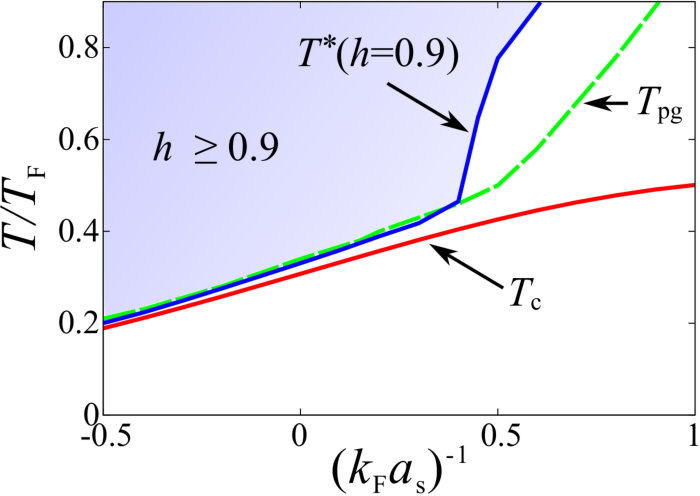 Figure 9